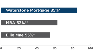 LessTimeToClose-RealtorGraph-030218-02-Flyers